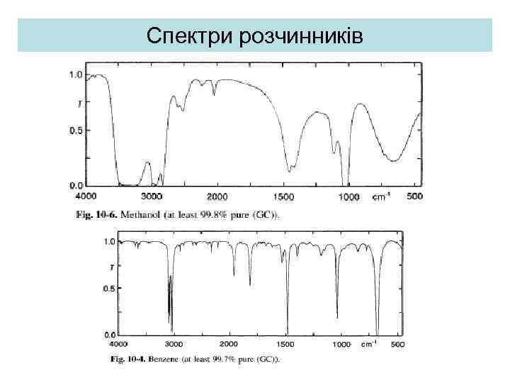 Спектри розчинників 