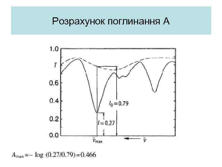 Розрахунок поглинання А 