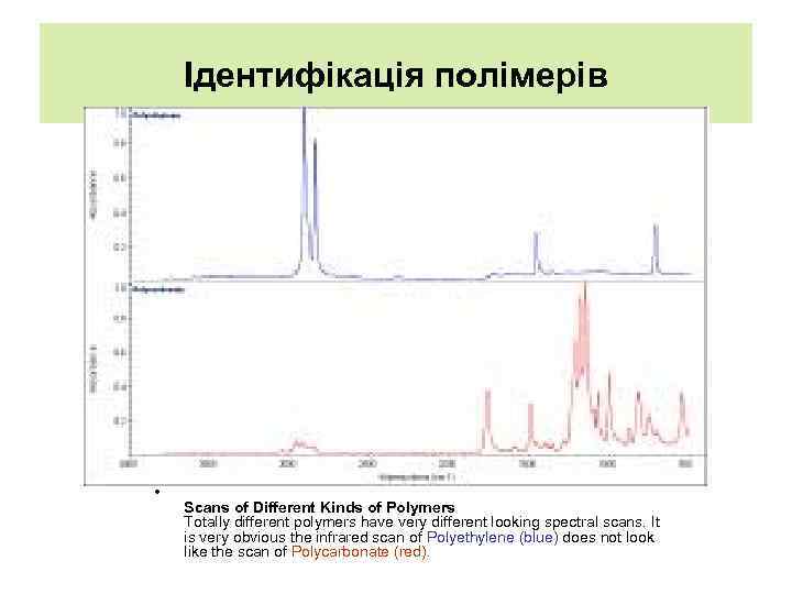 Ідентифікація полімерів • Scans of Different Kinds of Polymers Totally different polymers have very