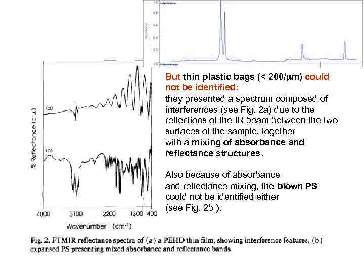 But thin plastic bags (< 200/ m) could not be identified: they presented a