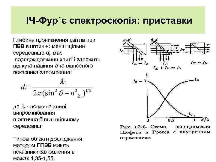  ІЧ-Фур`є спектроскопія: приставки Глибина проникнення світла при ПВВ в оптично менш щільне середовище