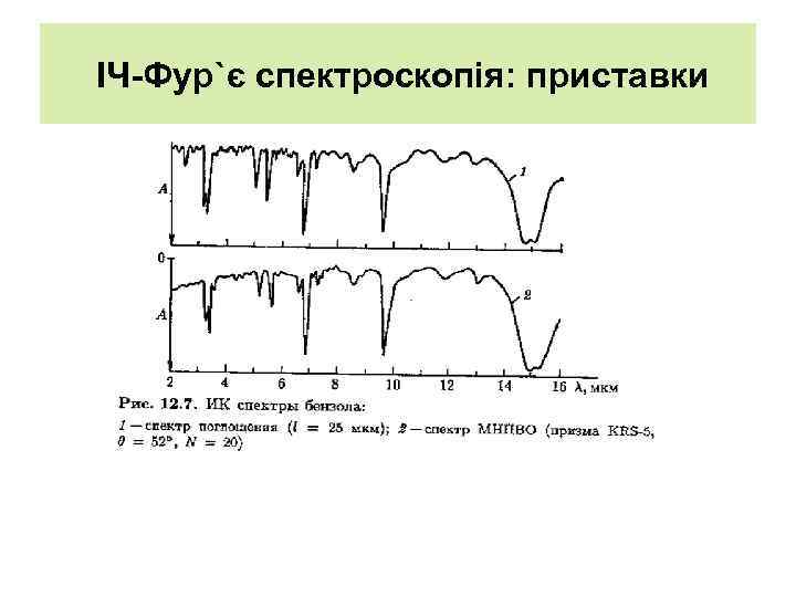  ІЧ-Фур`є спектроскопія: приставки 