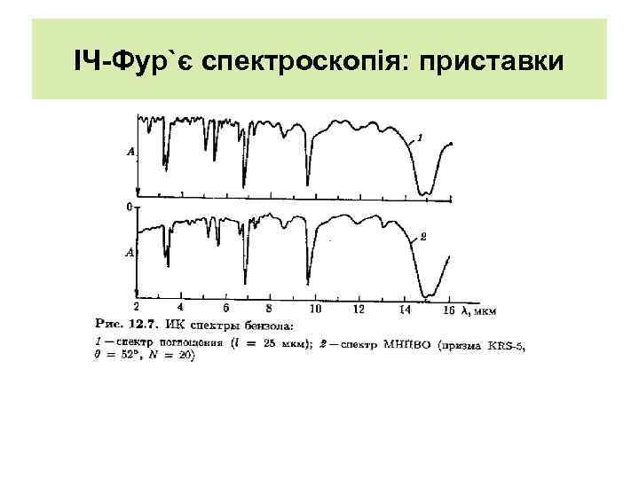 ІЧ-Фур`є спектроскопія: приставки 