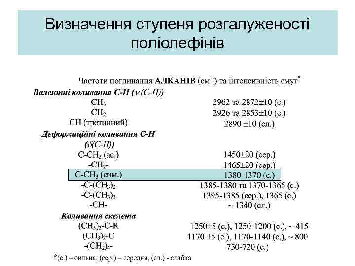 Визначення ступеня розгалуженості поліолефінів 