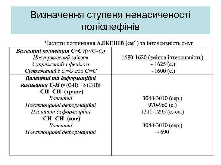 Визначення ступеня ненасиченості поліолефінів 