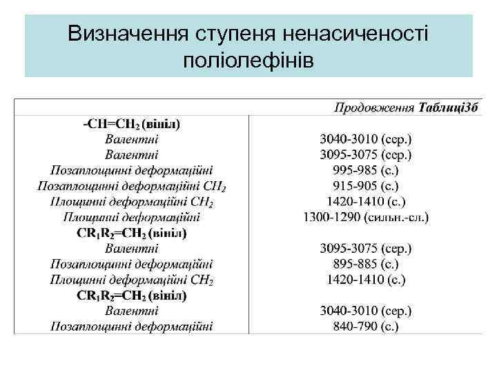 Визначення ступеня ненасиченості поліолефінів 