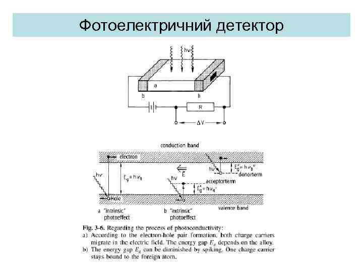 Фотоелектричний детектор 