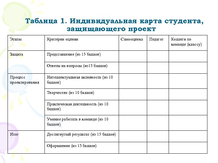 Таблица в проекте