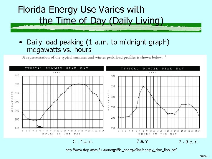 Florida Energy Use Varies with the Time of Day (Daily Living) • Daily load