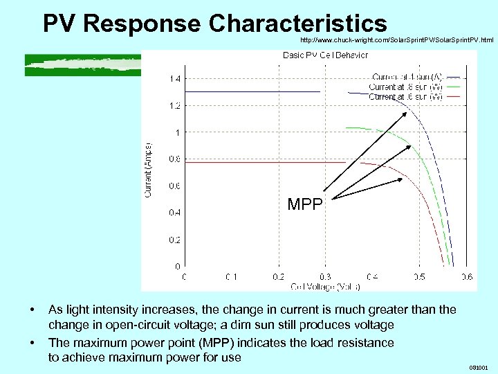 PV Response Characteristics http: //www. chuck-wright. com/Solar. Sprint. PV. html MPP • • As