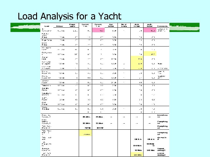 Load Analysis for a Yacht 