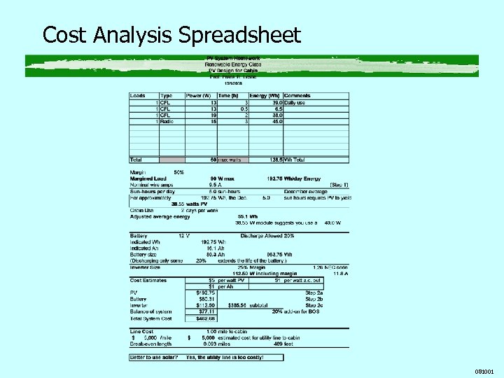 Cost Analysis Spreadsheet 081001 