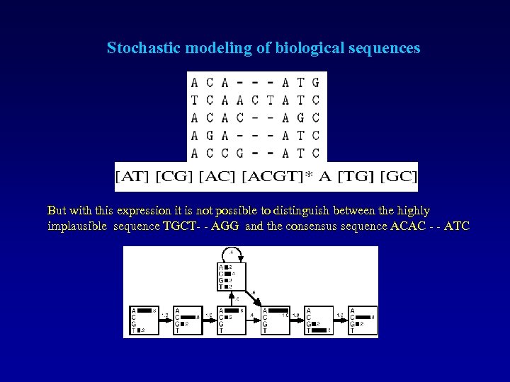 Stochastic modeling of biological sequences But with this expression it is not possible to