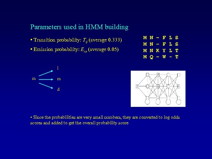 Parameters used in HMM building • Transition probability: Tij (average 0. 333) • Emission