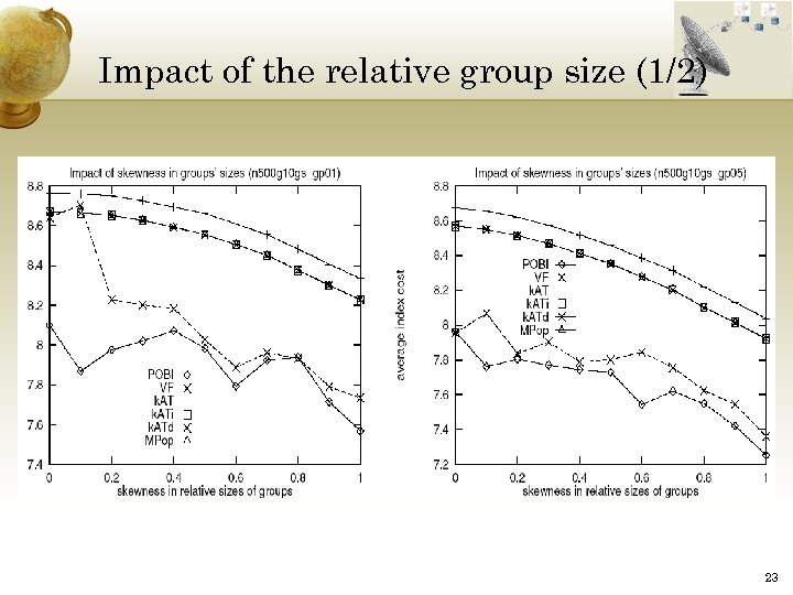 Impact of the relative group size (1/2) 23 