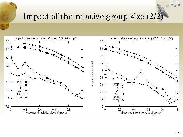 Impact of the relative group size (2/2) 24 