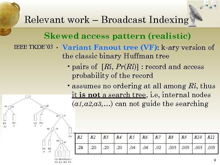 Relevant work – Broadcast Indexing Skewed access pattern (realistic) IEEE TKDE’ 03 • Variant