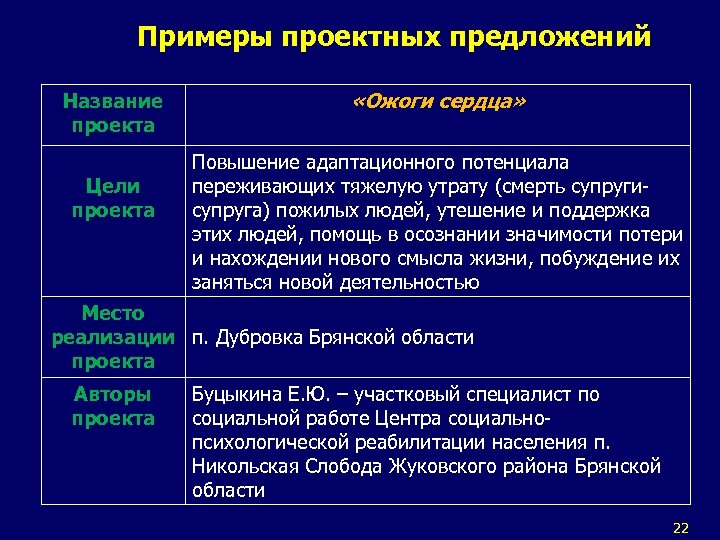 Примеры проектных предложений Название проекта Цели проекта «Ожоги сердца» Повышение адаптационного потенциала переживающих тяжелую