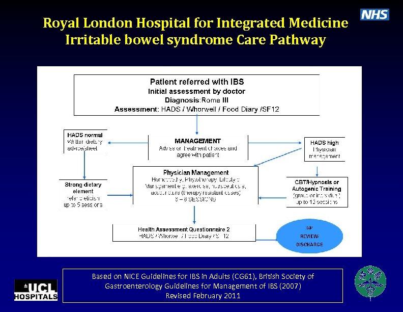 Royal London Hospital for Integrated Medicine Irritable bowel syndrome Care Pathway Based on NICE