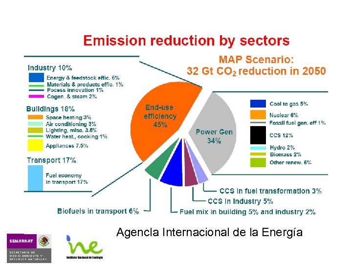 Agenc. Ia Internacional de la Energía 