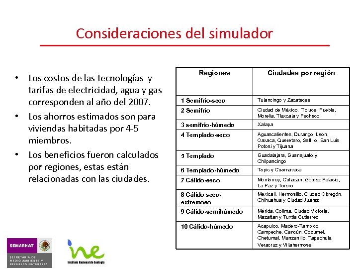 Consideraciones del simulador • Los costos de las tecnologías y tarifas de electricidad, agua