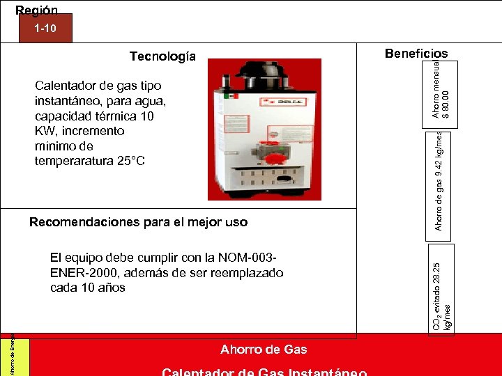 Región 1 -10 Beneficios Recomendaciones para el mejor uso Ahorro de Energía El equipo