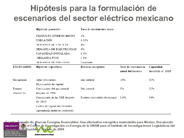 Hipótesis para la formulación de escenarios del sector eléctrico mexicano Fuente Tomado de: Nuevas