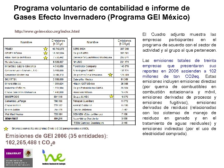 Programa voluntario de contabilidad e informe de Gases Efecto Invernadero (Programa GEI México) http: