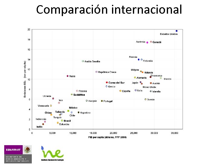 Comparación internacional 