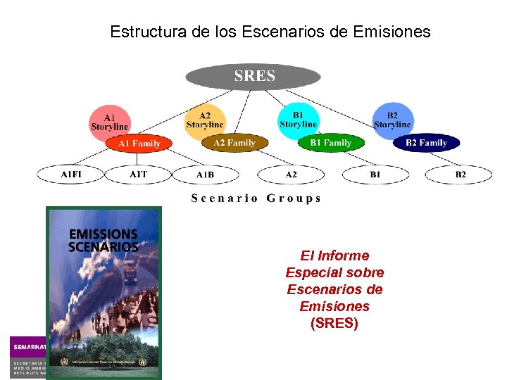 Estructura de los Escenarios de Emisiones El Informe Especial sobre Escenarios de Emisiones (SRES)