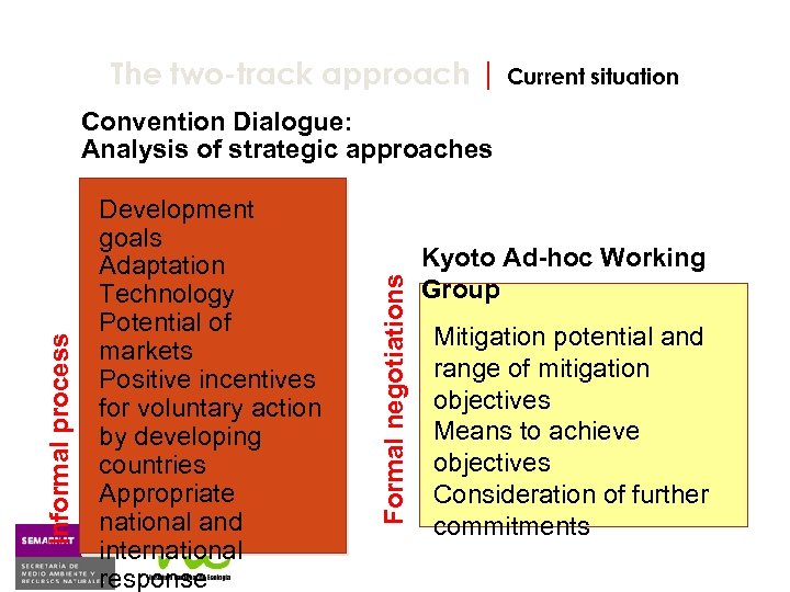 The two-track approach | Current situation Development goals Adaptation Technology Potential of markets Positive