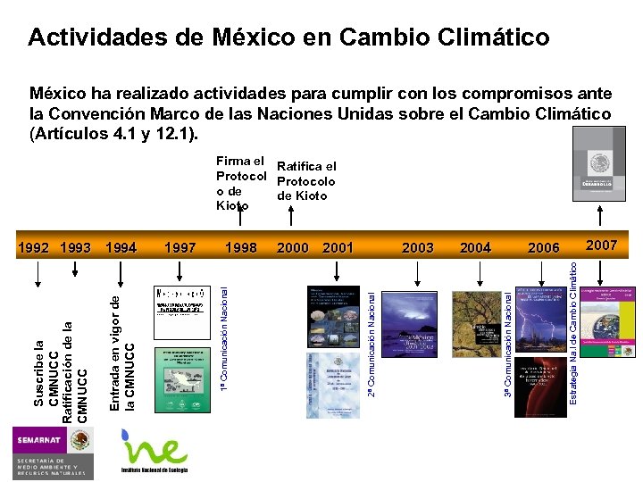 Actividades de México en Cambio Climático México ha realizado actividades para cumplir con los
