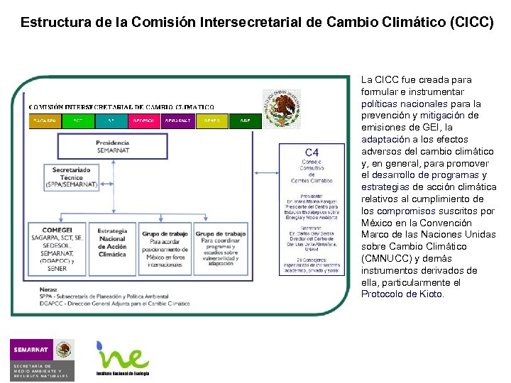 Estructura de la Comisión Intersecretarial de Cambio Climático (CICC) DOF 25 de abril del