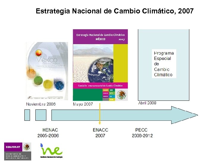 Estrategia Nacional de Cambio Climático, 2007 