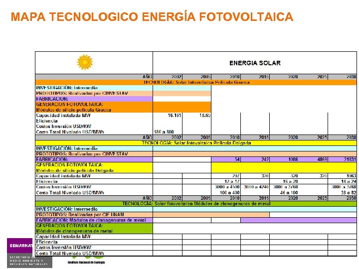 MAPA TECNOLOGICO ENERGÍA FOTOVOLTAICA 