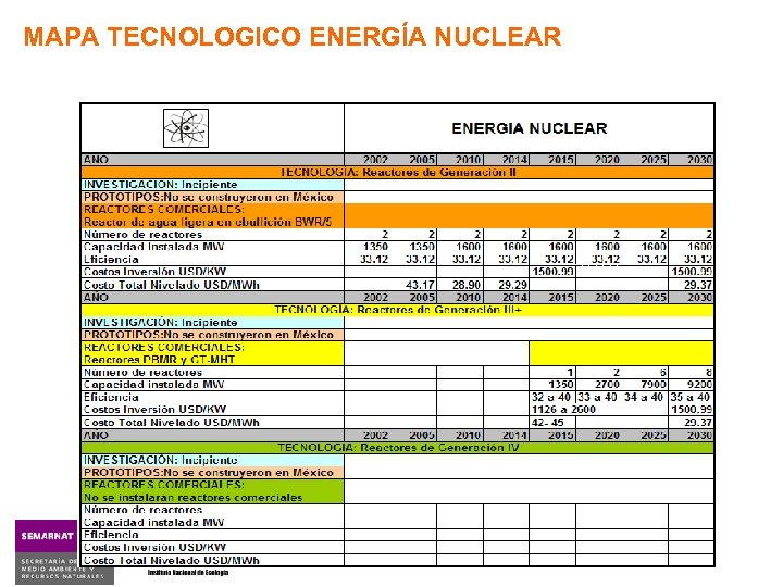 MAPA TECNOLOGICO ENERGÍA NUCLEAR 