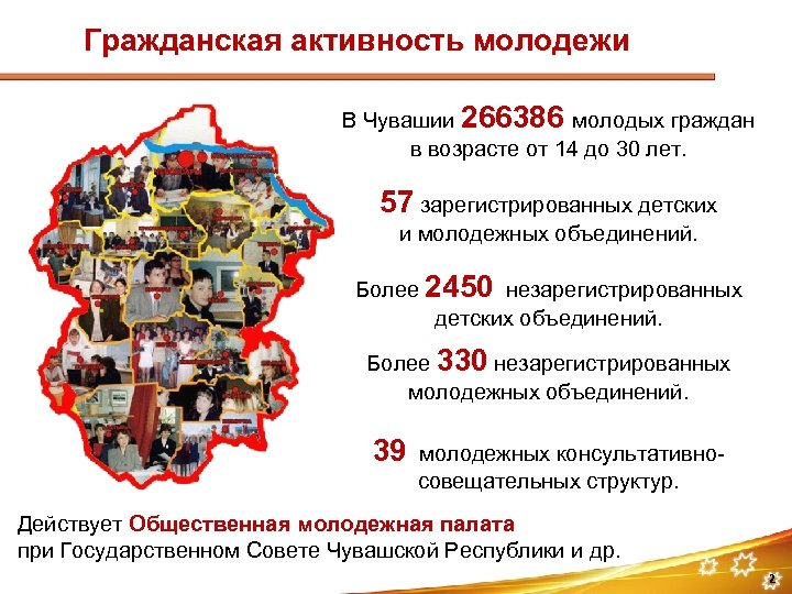 Гражданская активность молодежи В Чувашии 266386 молодых граждан в возрасте от 14 до 30