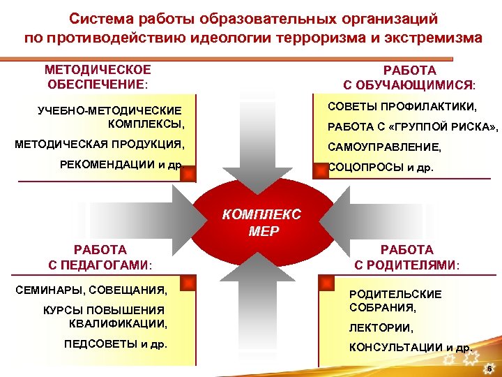 Комплексного плана противодействия идеологии терроризма в российской федерации на 2019 2023 годы в