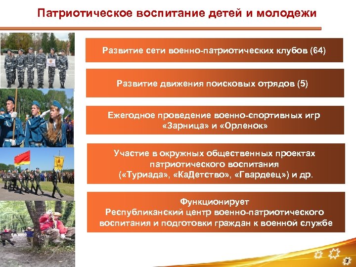 Военно патриотическое воспитание презентация