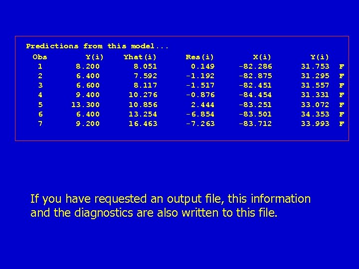 Predictions from this model. . . Obs Y(i) Yhat(i) 1 8. 200 8. 051