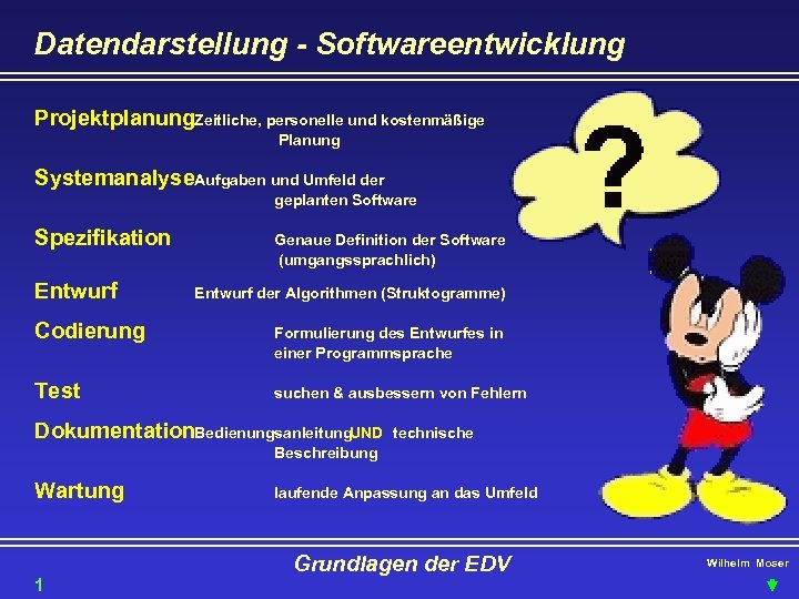 Datendarstellung - Softwareentwicklung Projektplanung. Zeitliche, personelle und kostenmäßige Planung Systemanalyse. Aufgaben und Umfeld der