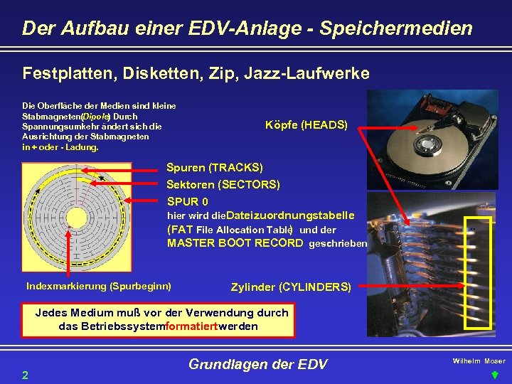 Der Aufbau einer EDV-Anlage - Speichermedien Festplatten, Disketten, Zip, Jazz-Laufwerke Die Oberfläche der Medien