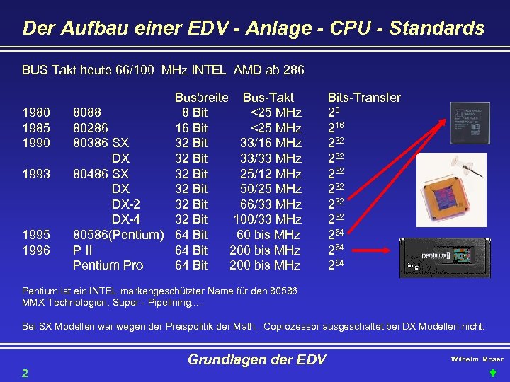 Der Aufbau einer EDV - Anlage - CPU - Standards BUS Takt heute 66/100