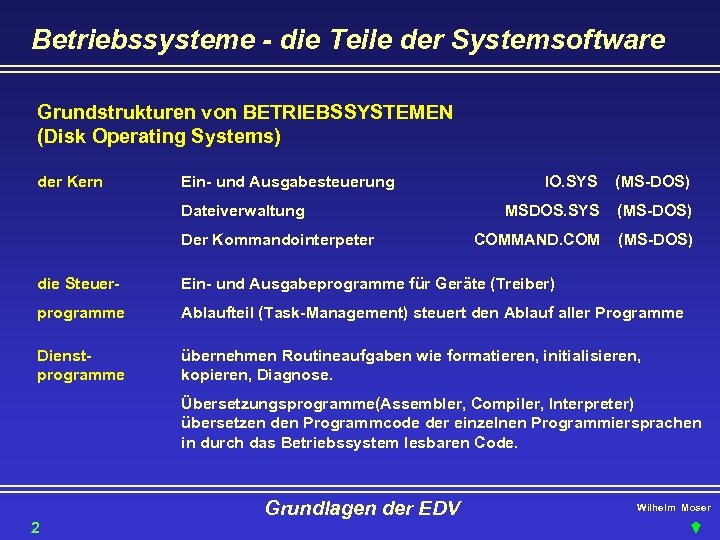 Betriebssysteme - die Teile der Systemsoftware Grundstrukturen von BETRIEBSSYSTEMEN (Disk Operating Systems) der Kern