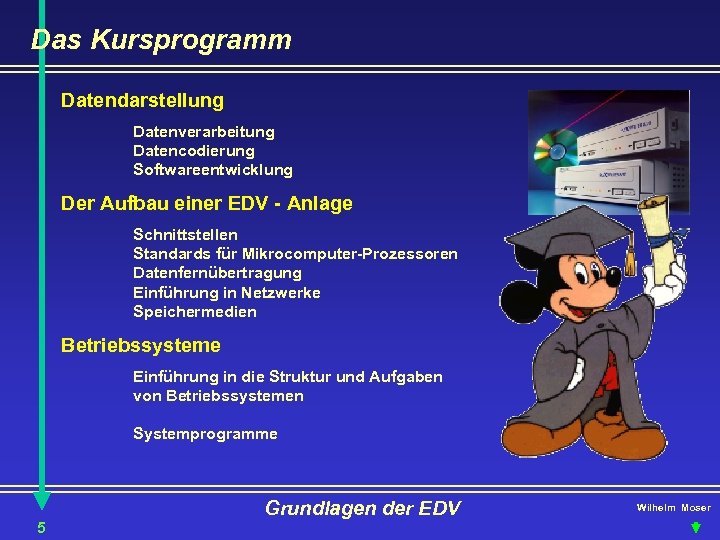 Das Kursprogramm Datendarstellung Datenverarbeitung Datencodierung Softwareentwicklung Der Aufbau einer EDV - Anlage Schnittstellen Standards