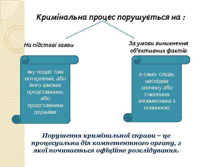 Кримінальна процес порушується на : На підставі заяви яку подає сам потерпілий, або його