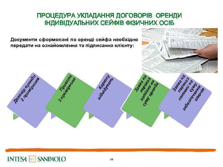 ПРОЦЕДУРА УКЛАДАННЯ ДОГОВОРІВ ОРЕНДИ ІНДИВІДУАЛЬНИХ СЕЙФІВ ФІЗИЧНИХ ОСІБ 14 За я го пе ва