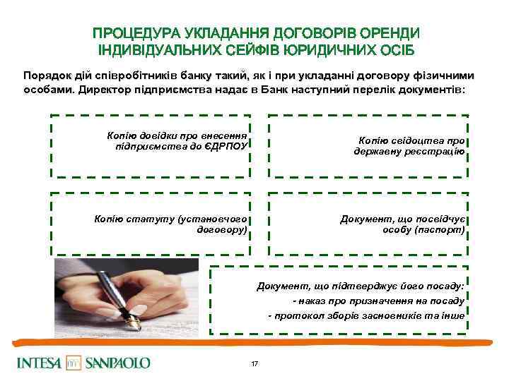 ПРОЦЕДУРА УКЛАДАННЯ ДОГОВОРІВ ОРЕНДИ ІНДИВІДУАЛЬНИХ СЕЙФІВ ЮРИДИЧНИХ ОСІБ Порядок дій співробітників банку такий, як