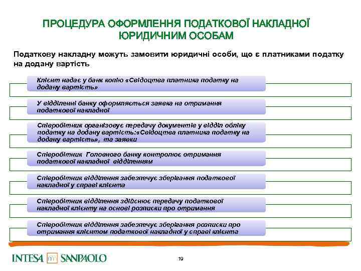 ПРОЦЕДУРА ОФОРМЛЕННЯ ПОДАТКОВОЇ НАКЛАДНОЇ ЮРИДИЧНИМ ОСОБАМ Податкову накладну можуть замовити юридичні особи, що є