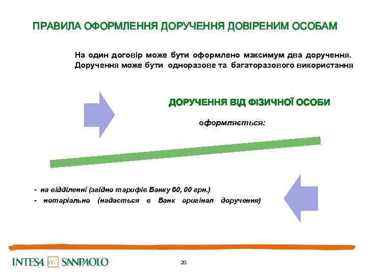 ПРАВИЛА ОФОРМЛЕННЯ ДОРУЧЕННЯ ДОВІРЕНИМ ОСОБАМ На один договір може бути оформлено максимум два доручення.